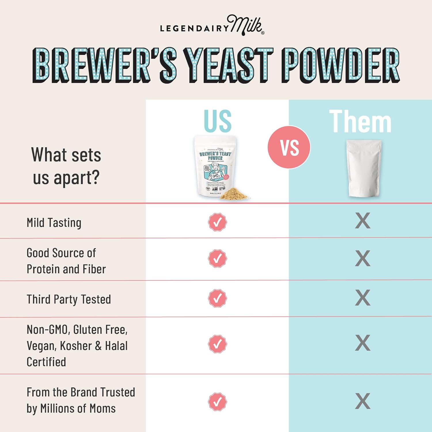 Legendairy Milk Brewer's Yeast Powder