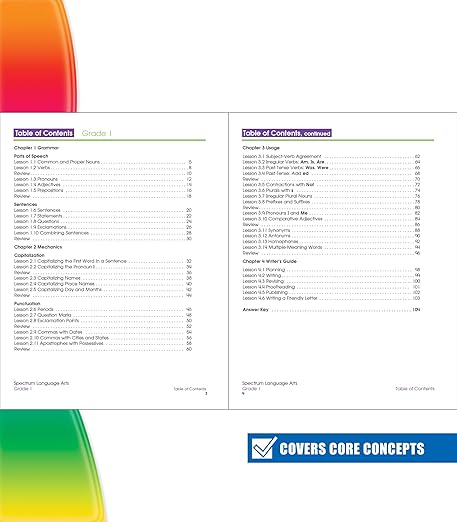 Spectrum Language Arts Workbook Grade 1 Paperback